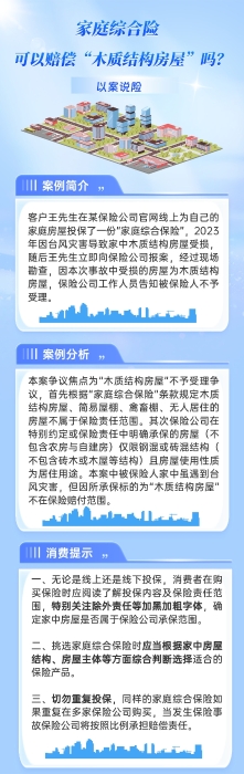 以案說險家庭綜合險可以賠償“木質(zhì)結構房屋”嗎？修改版